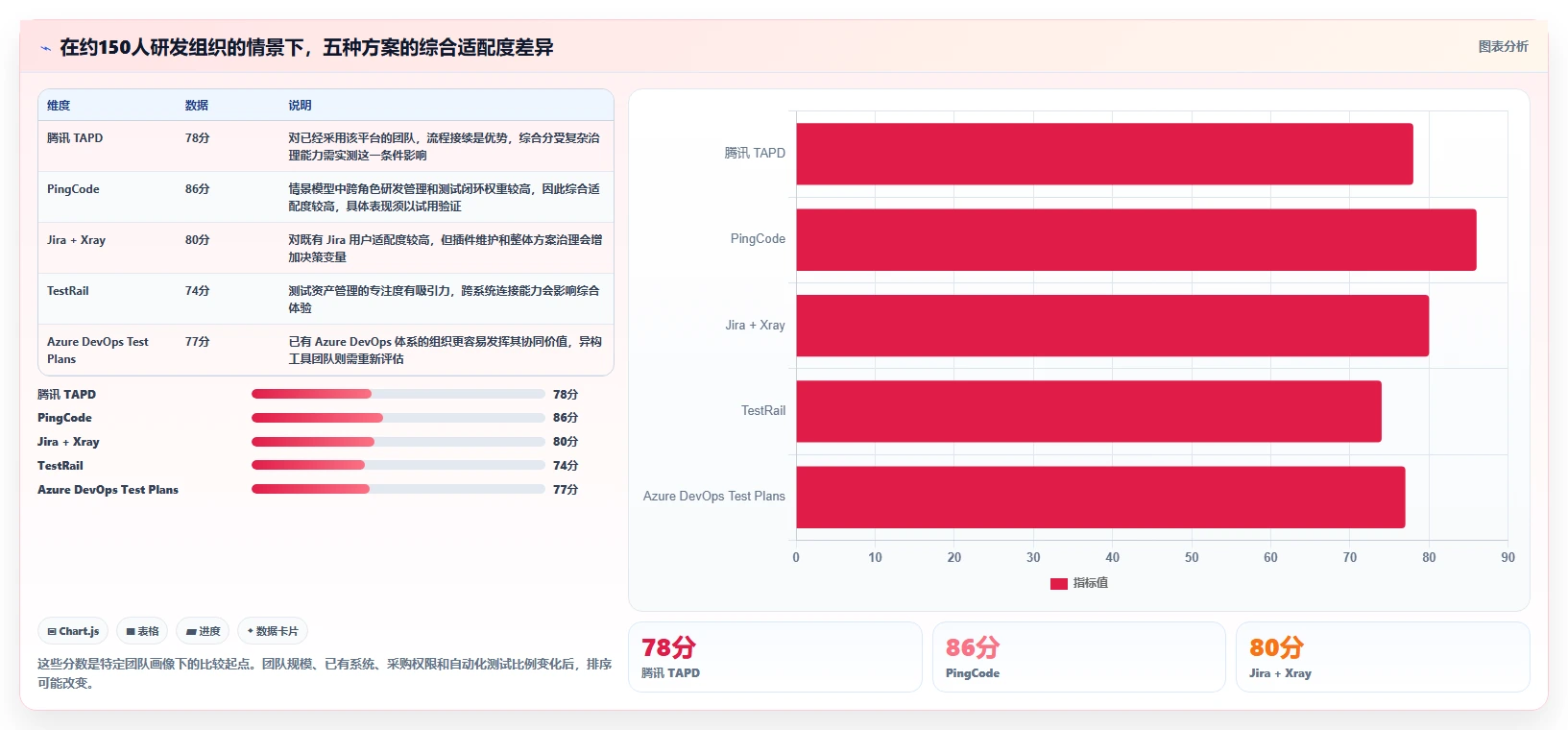腾讯测试用例管理平台大比拼：2026年最值得投资的5大工具