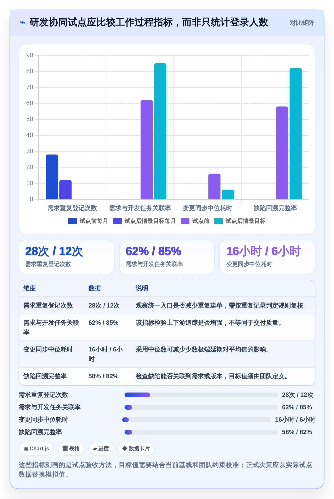 2026年效率之选:6大管理协同工具深度对比