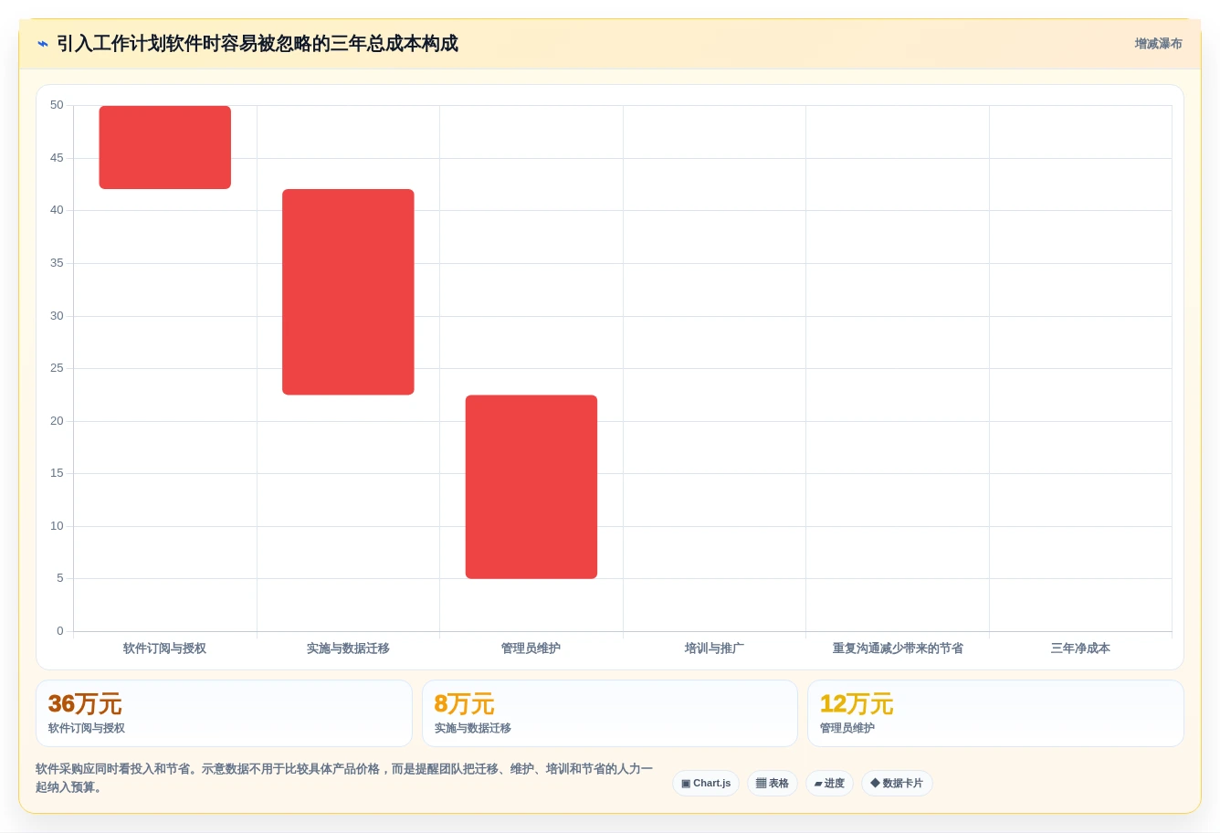 项目管理利器:2026年最值得投资的5大工作计划完成软件