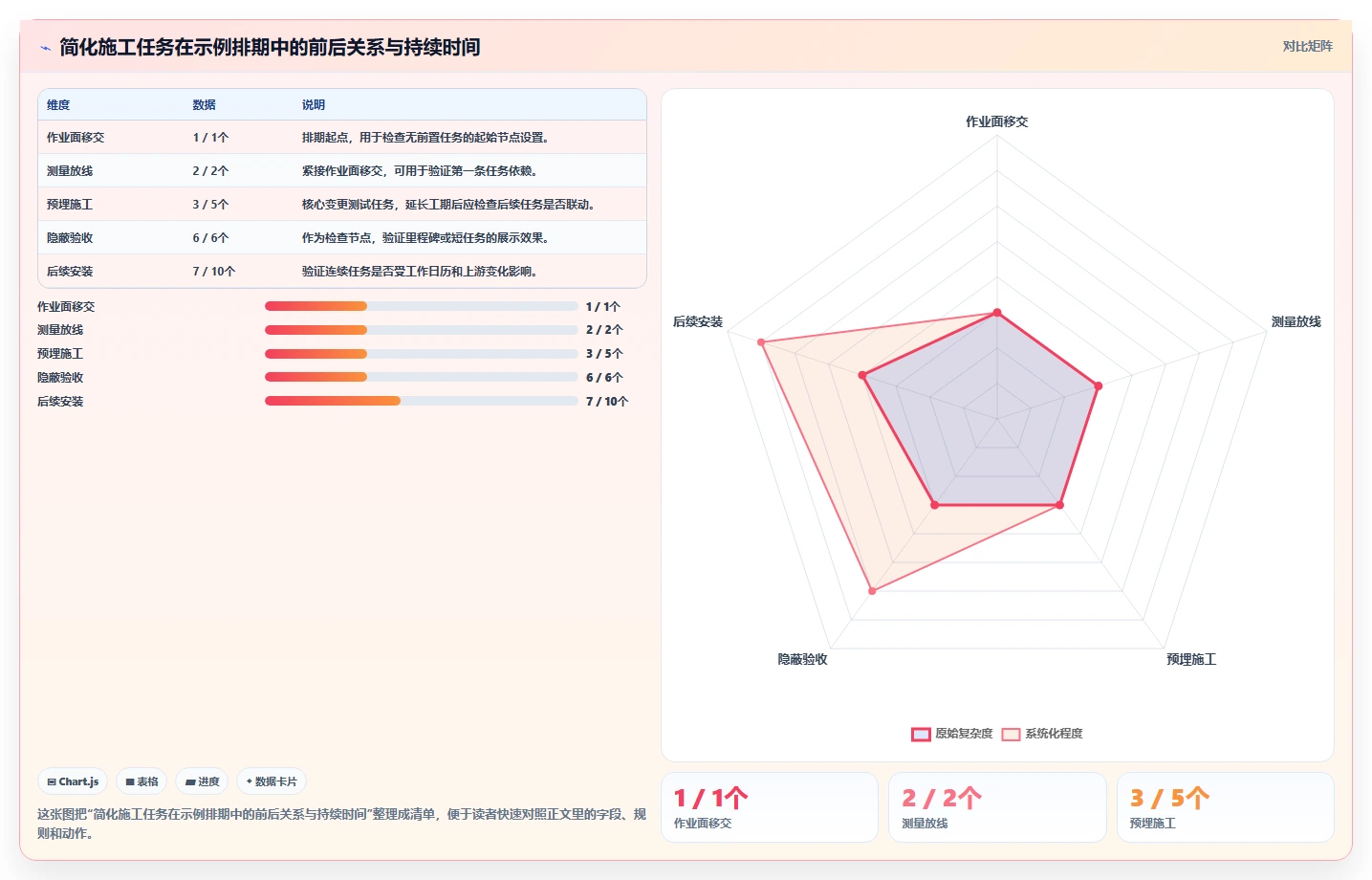 施工横道图自动生成软件选型指南:2026 年必备的 5 大工具
