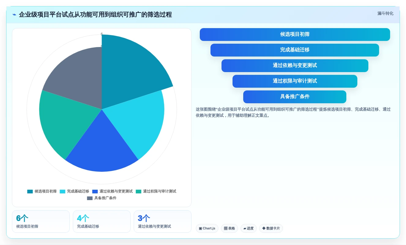 2026年项目管理效率提升:6大项目排期文档工具深度对比