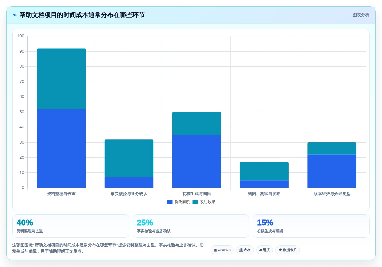 技术文档撰写新时代:6款领先帮助文档生成工具推荐(2026版)