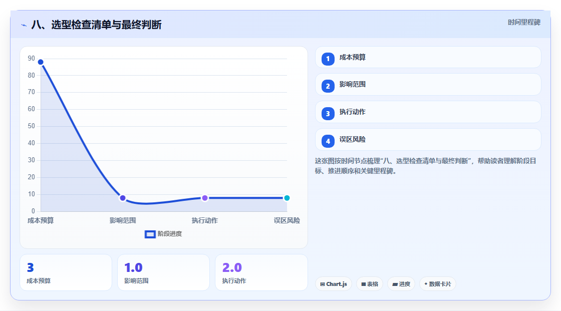 八、选型检查清单与最终判断