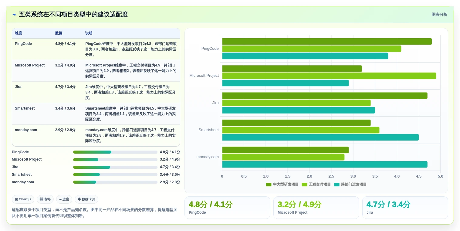 项目经理必读:2026年TOP 5项目进度编辑系统选型指南