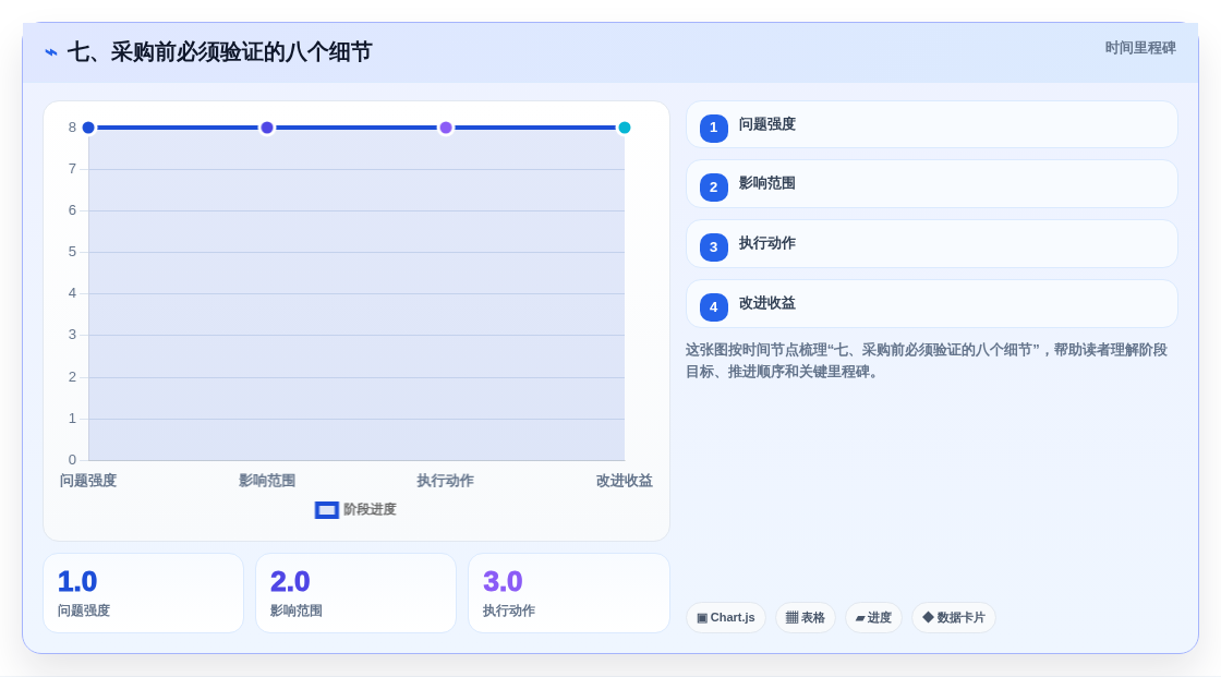 七、采购前必须验证的八个细节