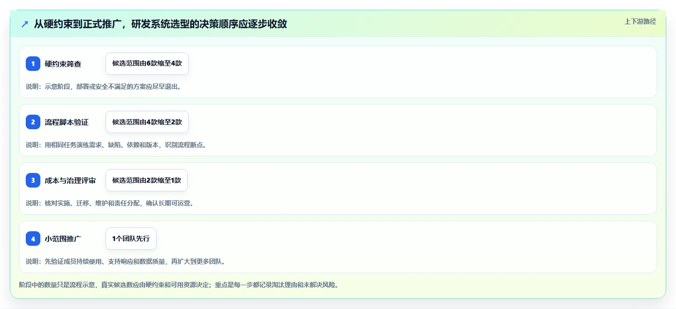 2026年研发项目管理系统选型指南:6款主流工具深度对比