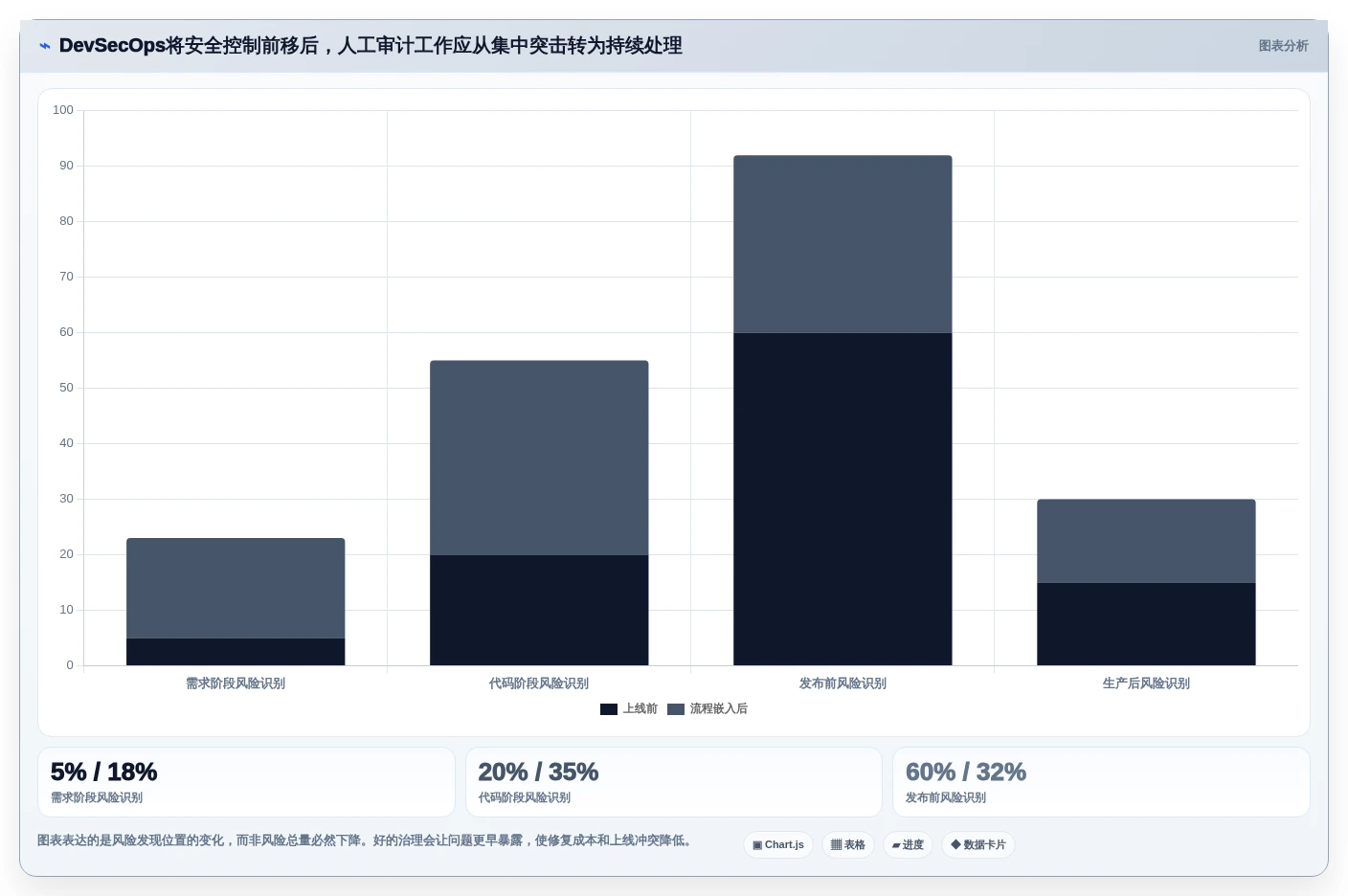项目管理新趋势:2026年最值得投资的5大企业开发平台