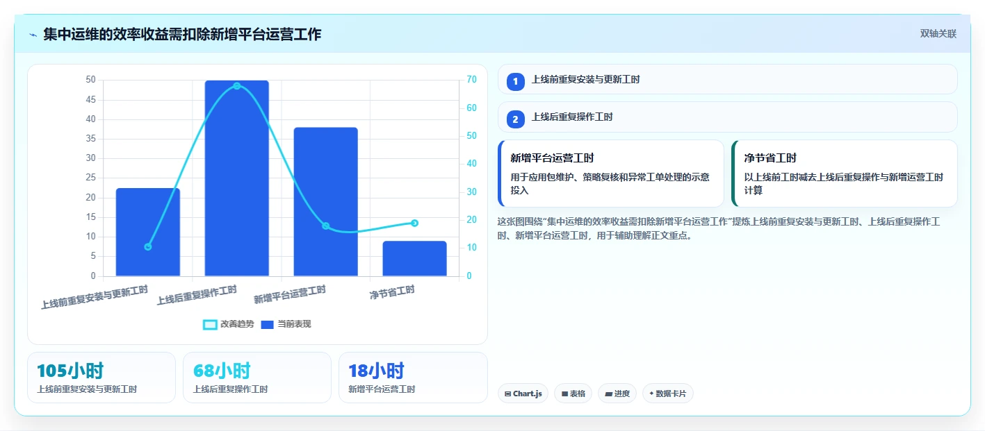提升企业效率:2026年最值得投资的5款信创电脑管理平台
