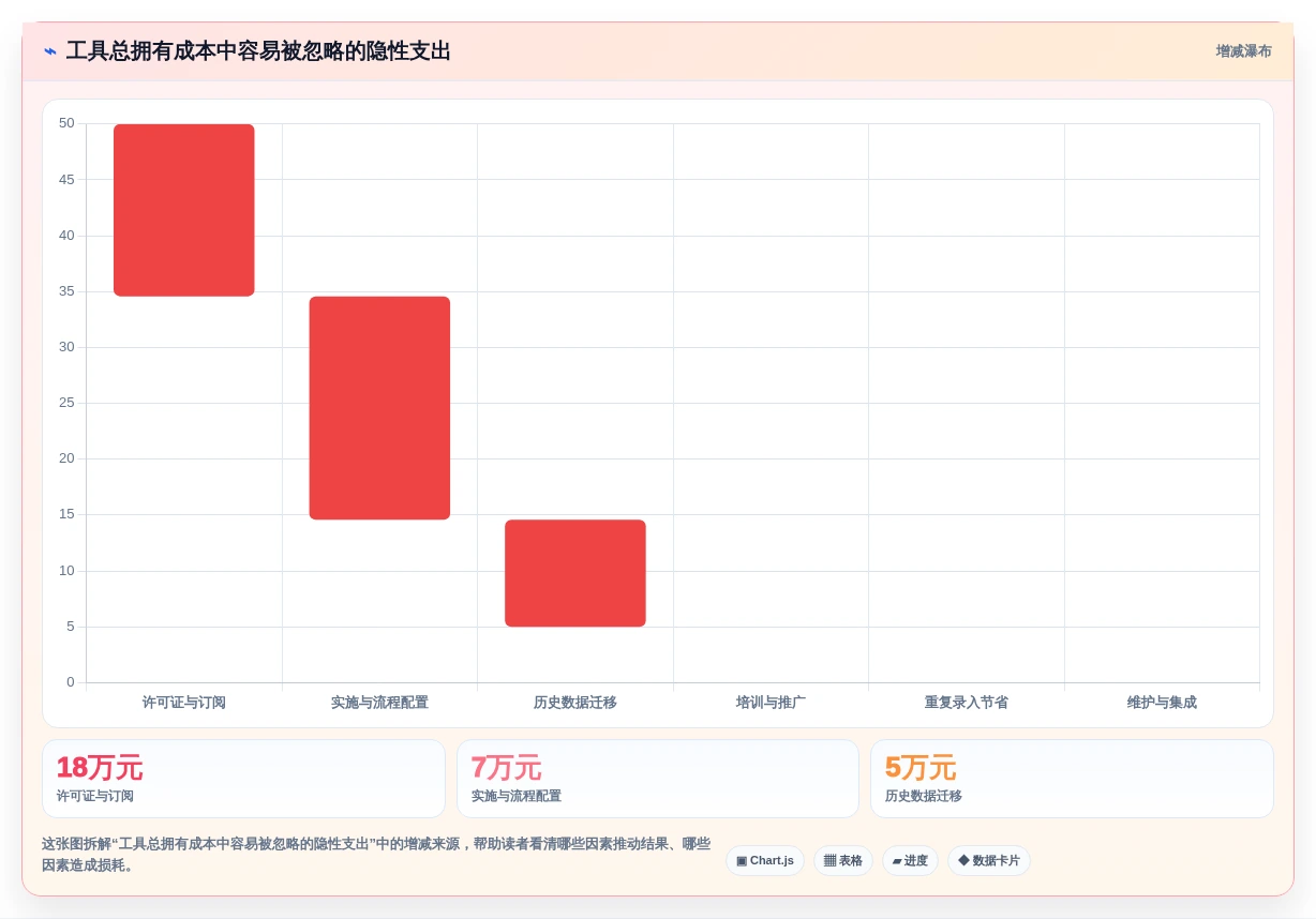 效率之选:2026年10款顶级产品经理的工具软件深度对比