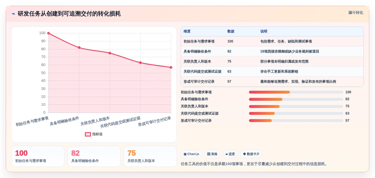 2026年研发效率新突破:6款顶级开发项目任务计划表工具深度对比