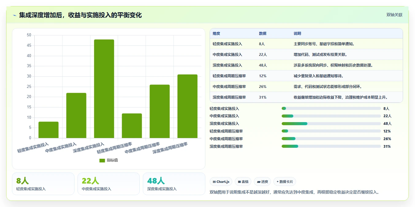 选对工具事半功倍:2026年最值得投资的5大傻瓜软件开发工具