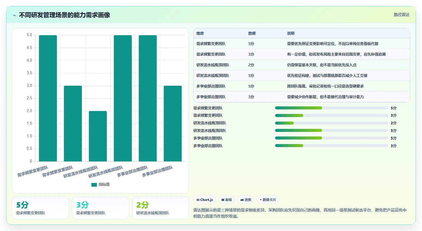 xx智能研发管理平台选型指南:2026年项目经理不可错过的7大工具