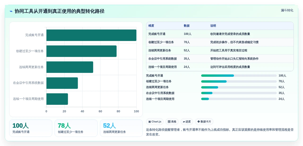 团队协作必备:2026年最值得投资的5款在线协同工具