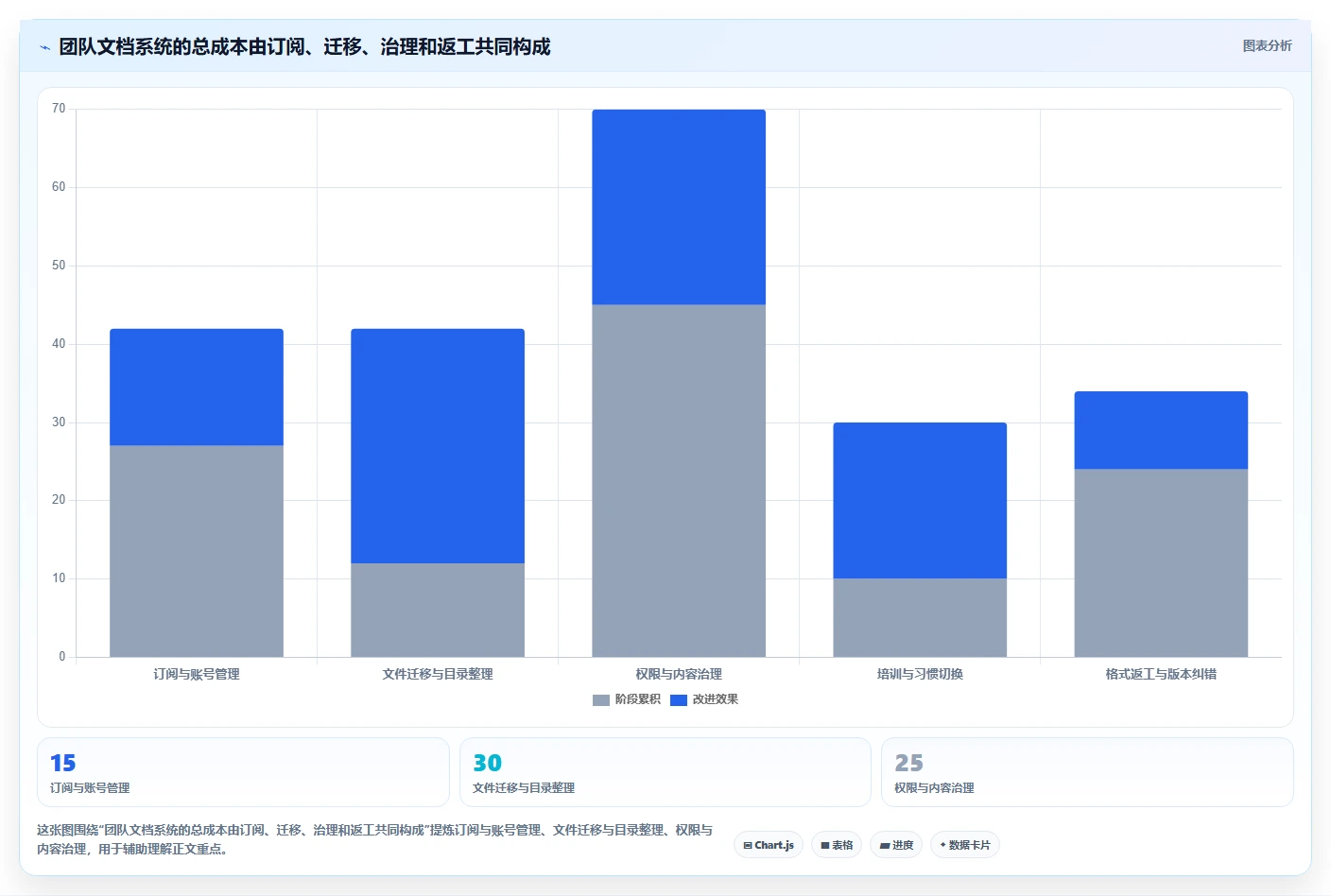 团队协作新选择：2026年6款文档软件哪个好用实测报告