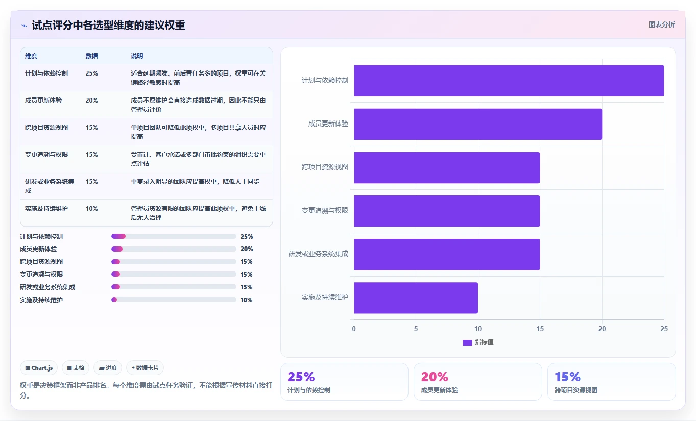 2026年项目管理必备:6大横道图工具深度对比与推荐