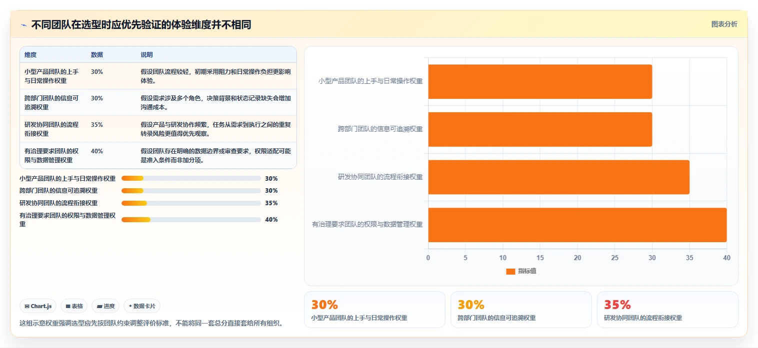 2026年常用的产品管理软件哪个体验更好：深度测评与对比分析