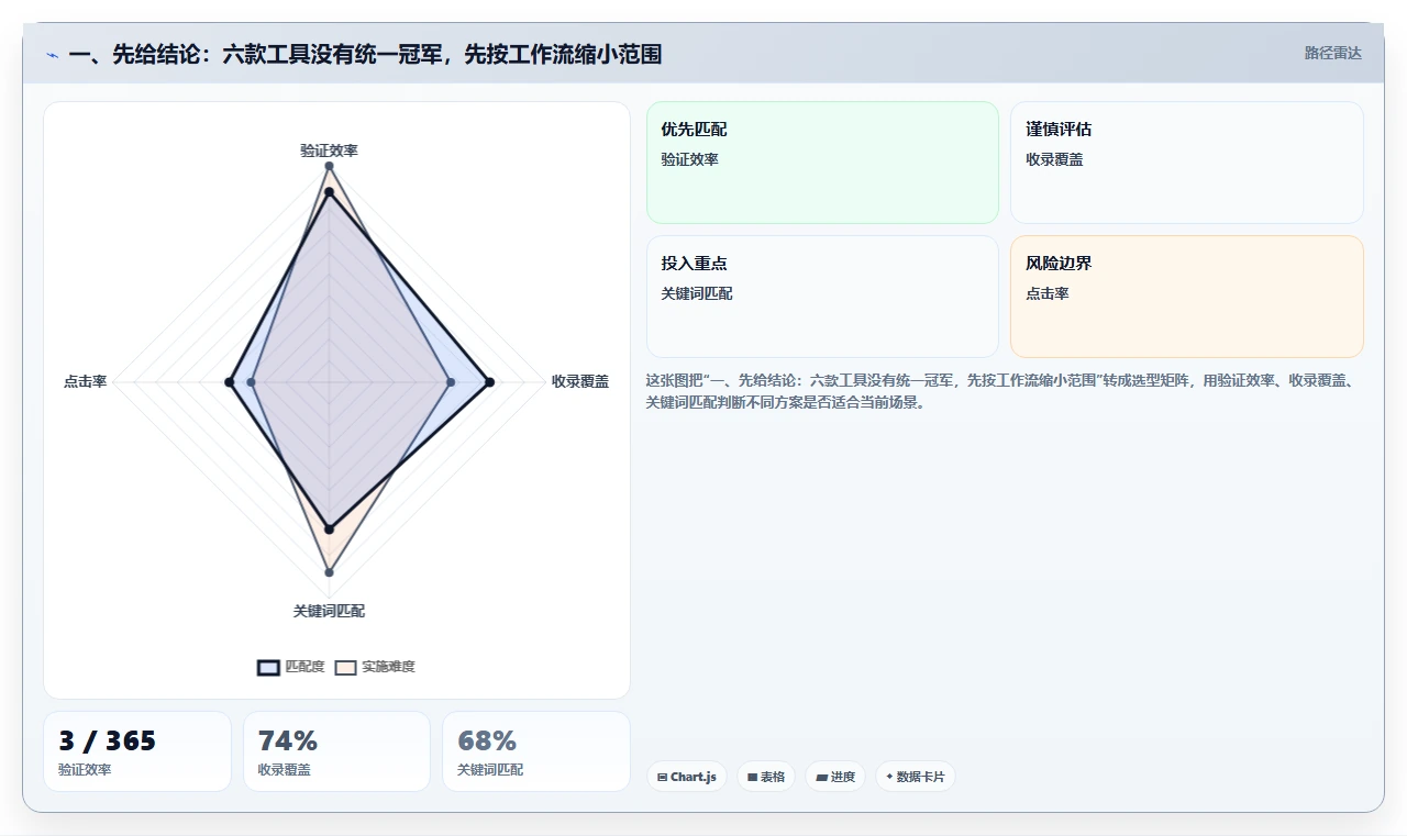 团队协作新趋势：2026年最值得尝试的6款文档协同编辑工具有哪些