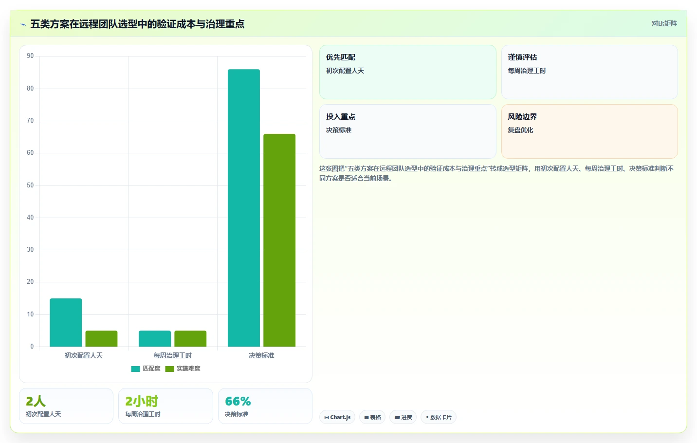 远程办公必备:2026年5大在线协作软件对比与选择指南