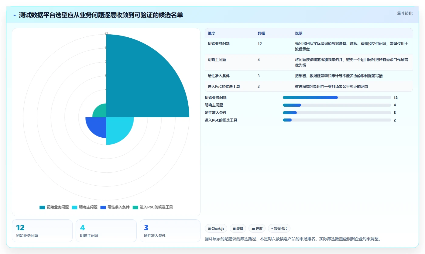 2026年atd测试数据管理平台选型指南：6大热门工具对比分析