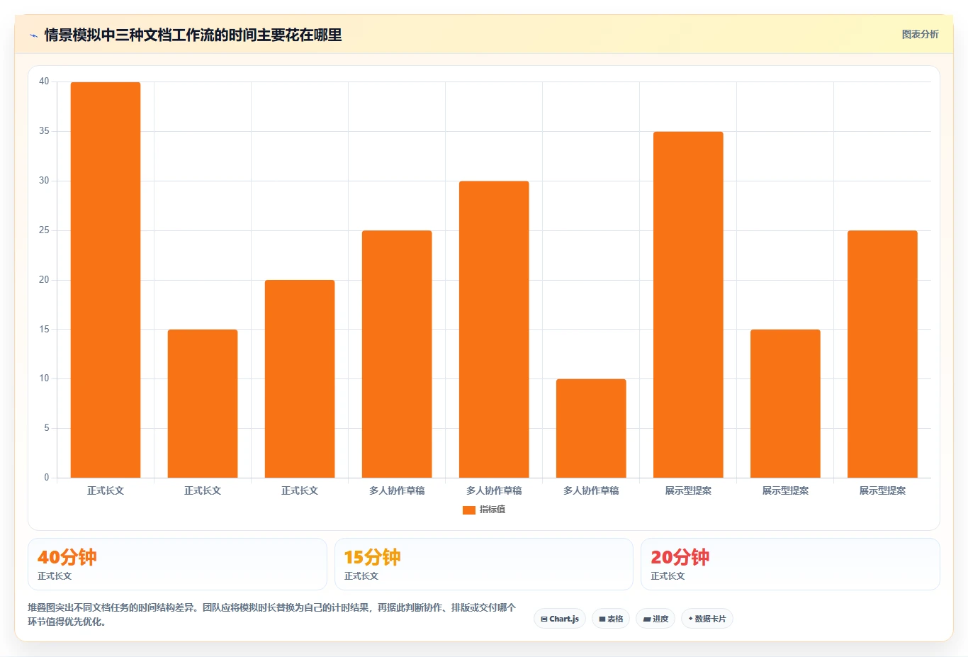 2026年效率神器：6款顶级文档模板编辑工具全面对比