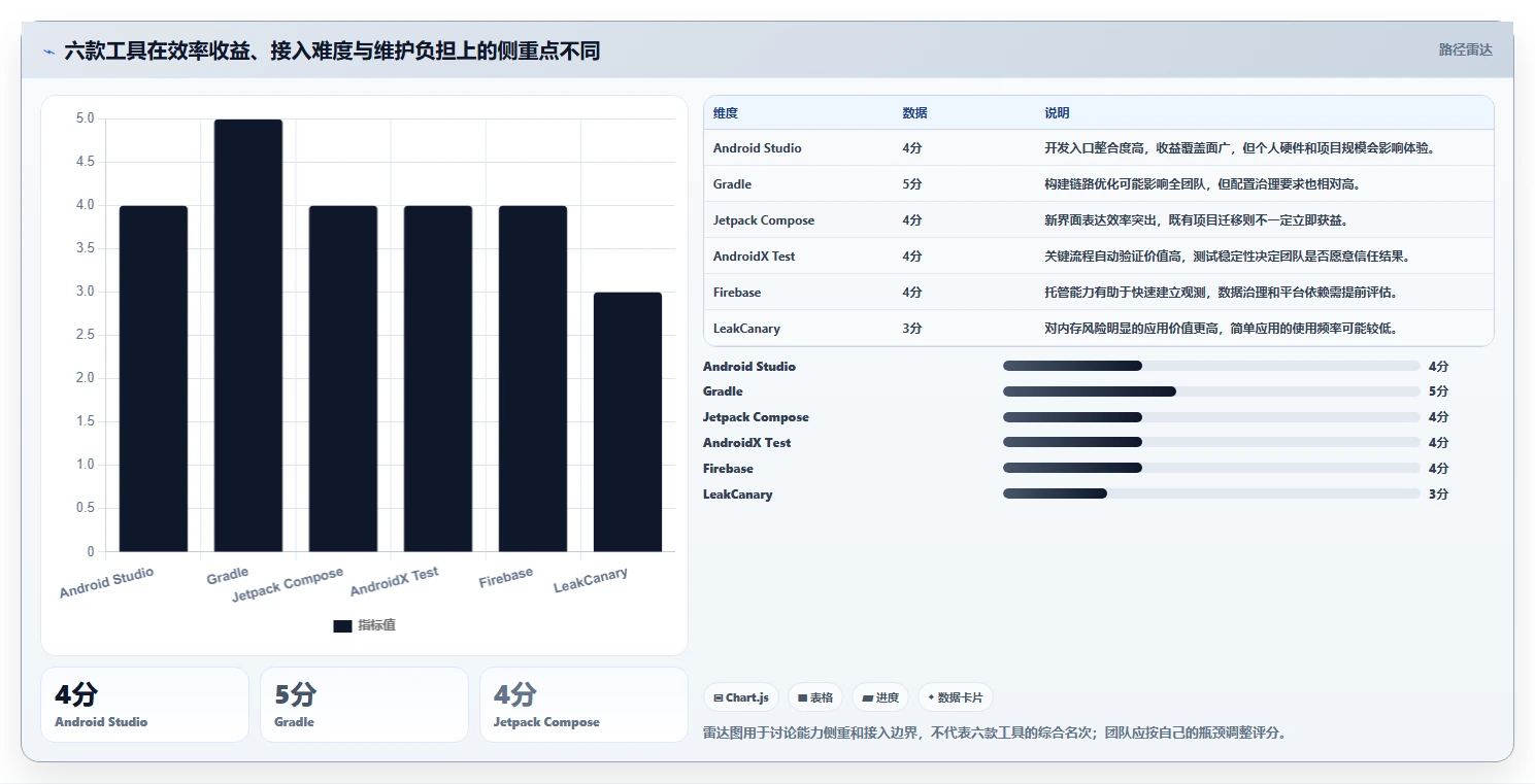 提升开发效率！2026年6款热门Android开发者工具深度对比