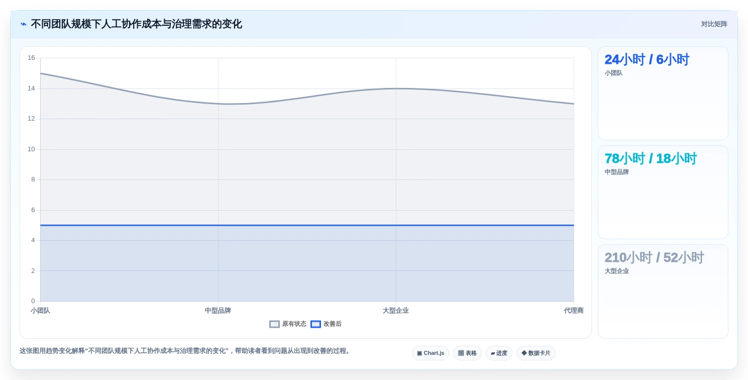 选对工具事半功倍:2026年最值得投资的5大达人管理软件