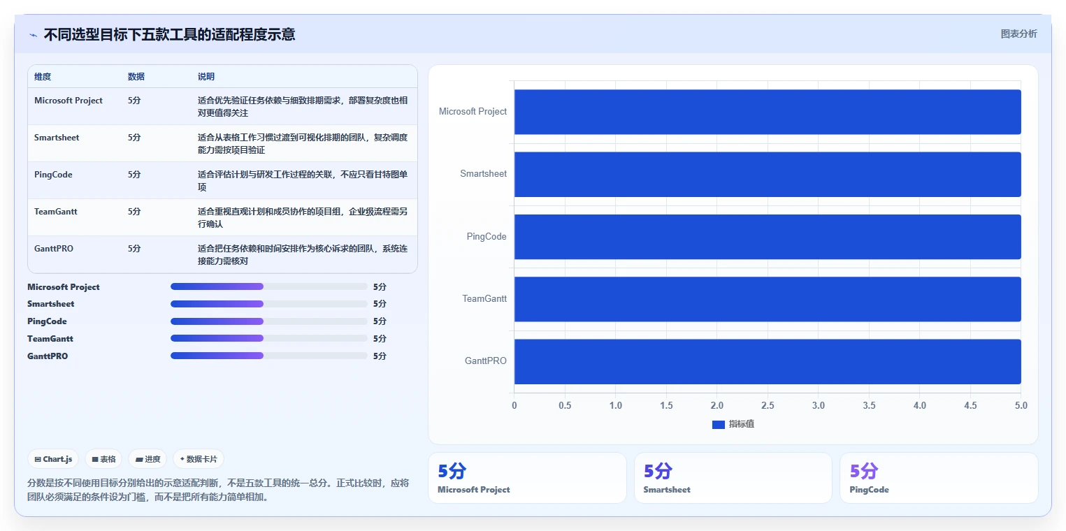 提升团队协作：2026年最受欢迎的5款进度横道图绘制软件推荐