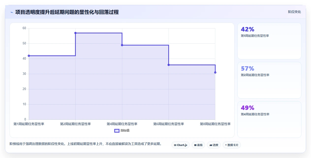 2026年必备:6大excel项目管理的软件工具对比与选型指南