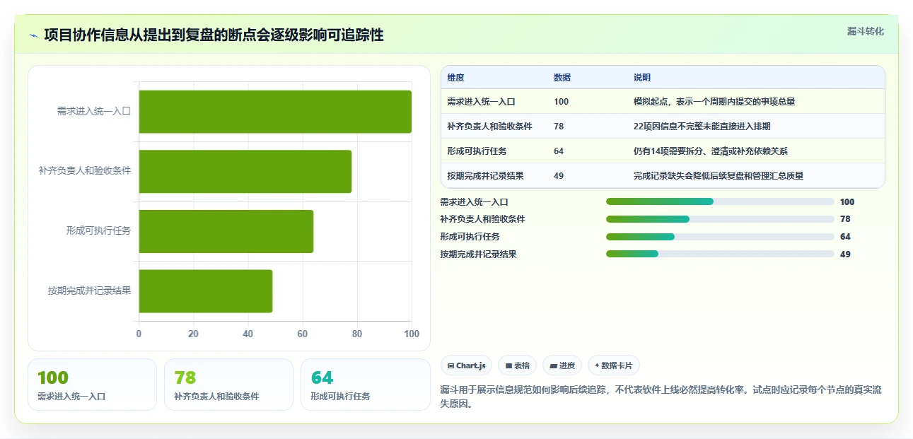 2026年项目管理软件选型指南:6款主流工具对比与趋势分析