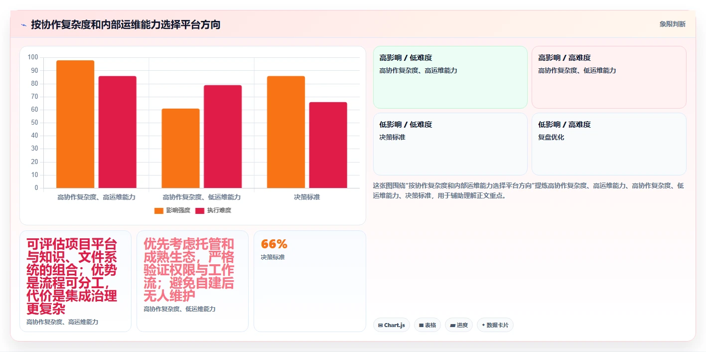 打造高效团队:2026年最受欢迎的5大内网团队协作共享平台对比