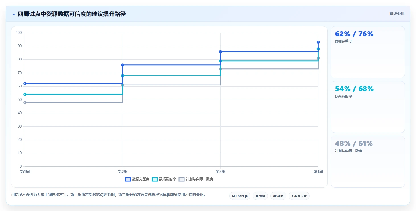 项目管理新趋势:2026年最值得投资的5款资源管理系统测试用例