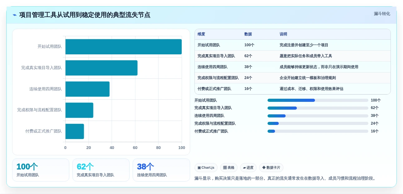 2026年效率之选:8款顶级项目管理和协作工具全面对比