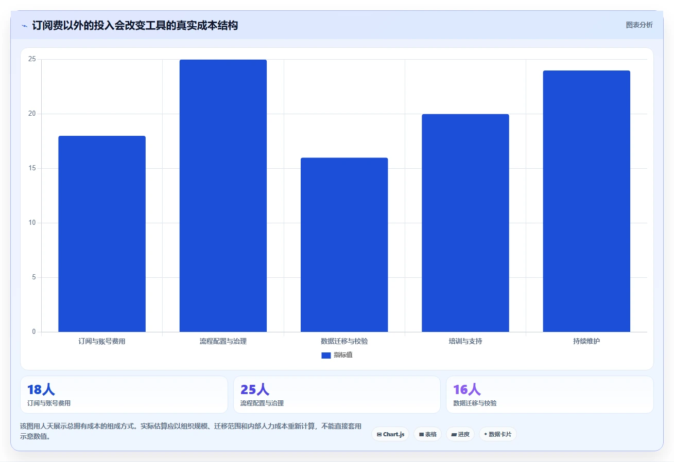 如何选择适合你的项目管理工具pira?2026年最新选型指南