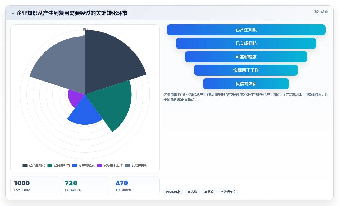2026年企业知识管理工具大盘点:6款提升效率的王牌选择