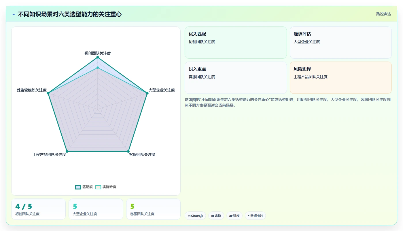 如何选择最适合你的知识库分享软件?2026年8大热门工具对比