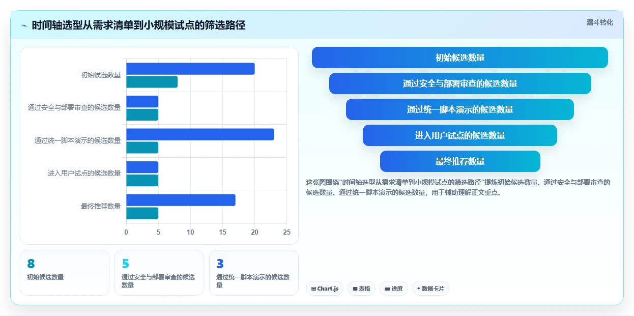 提升团队效率:2026年最受欢迎的8大时间轴管理工具推荐
