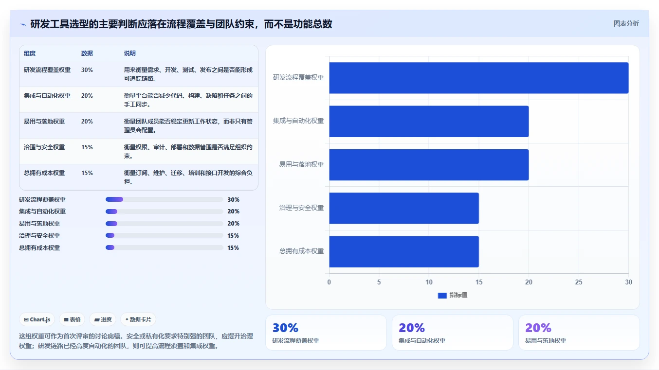 2026年研发项目管理工具选型指南：10款主流平台深度评测