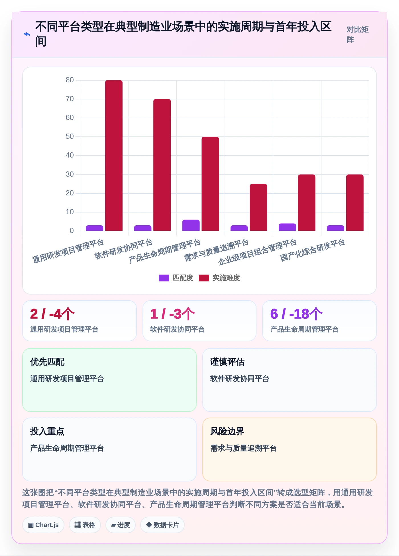 项目经理必看:2026年7大生产企业研发平台选型指南,让研发管理更轻松