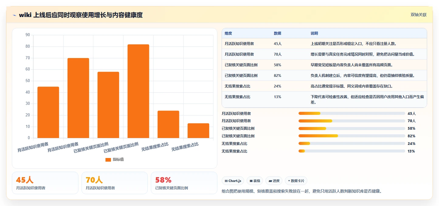 从新手到专家:2026年wiki类软件选型完全指南