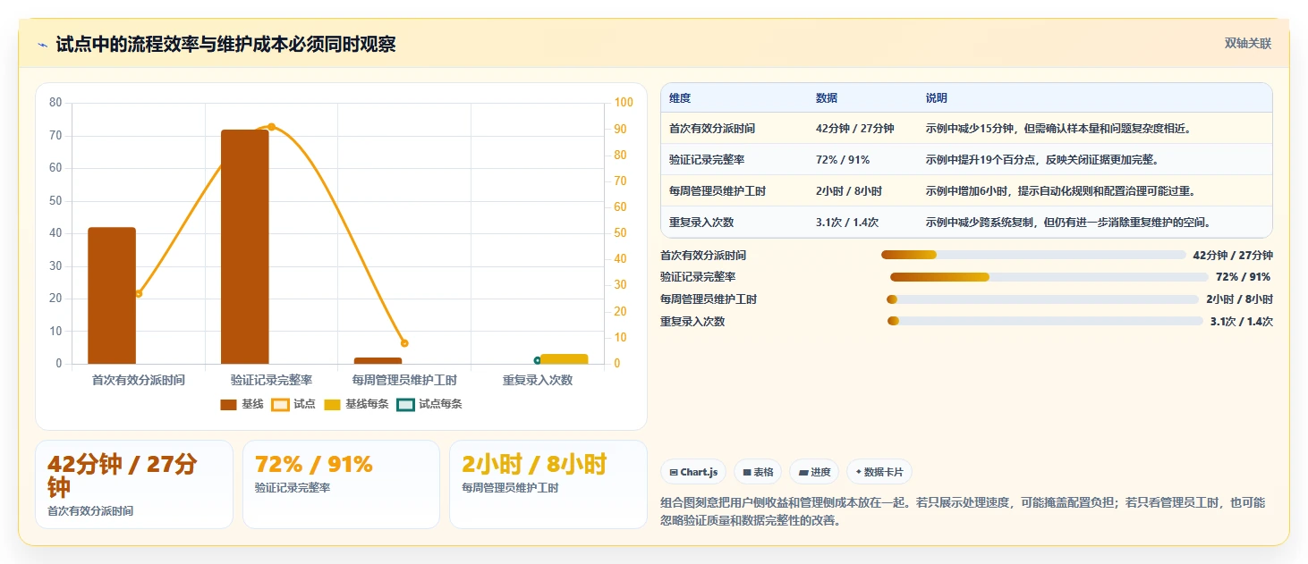 测试问题管理工具选型指南：2026年研发团队必备的7款利器