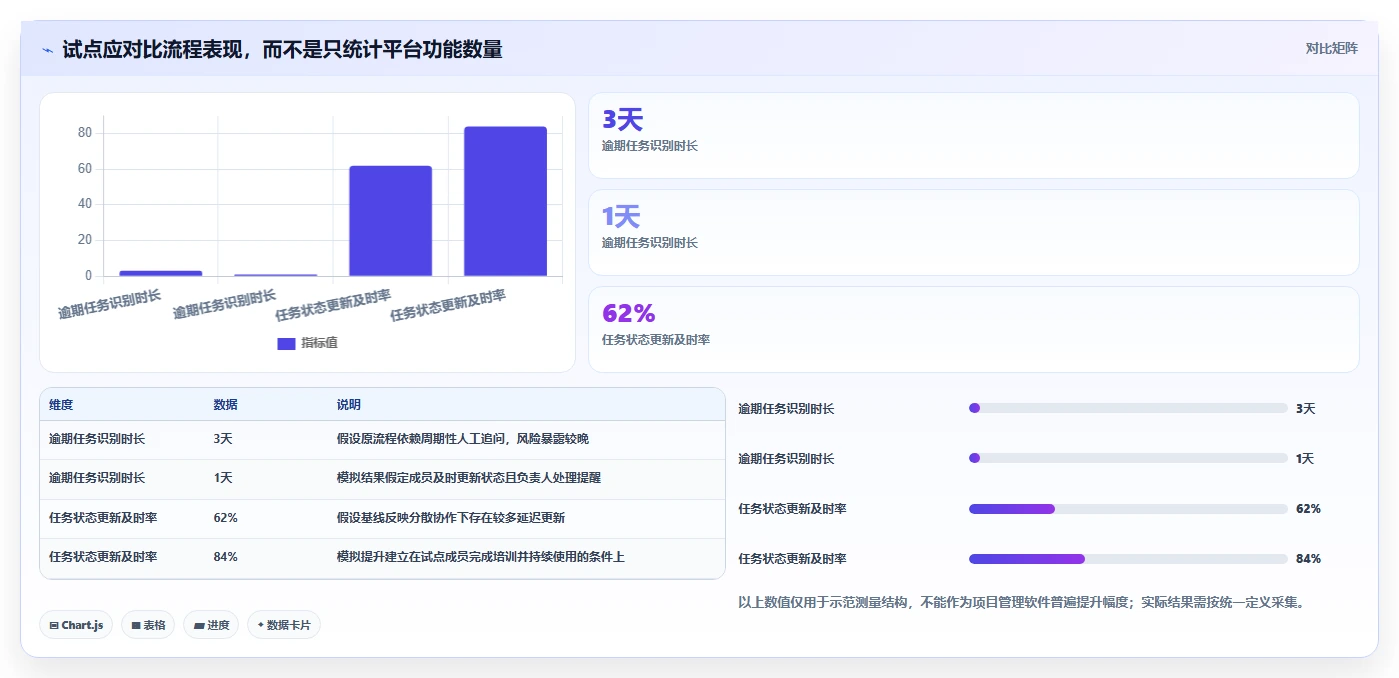 2026年十大在线项目管理平台深度评测:企业选型指南