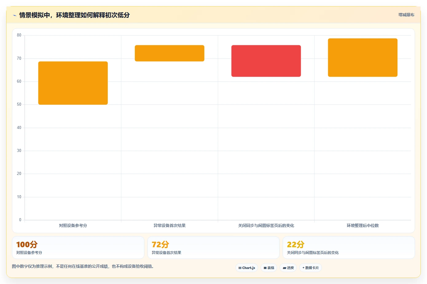 2026年必备:7款顶级在线硬件测试工具全面对比