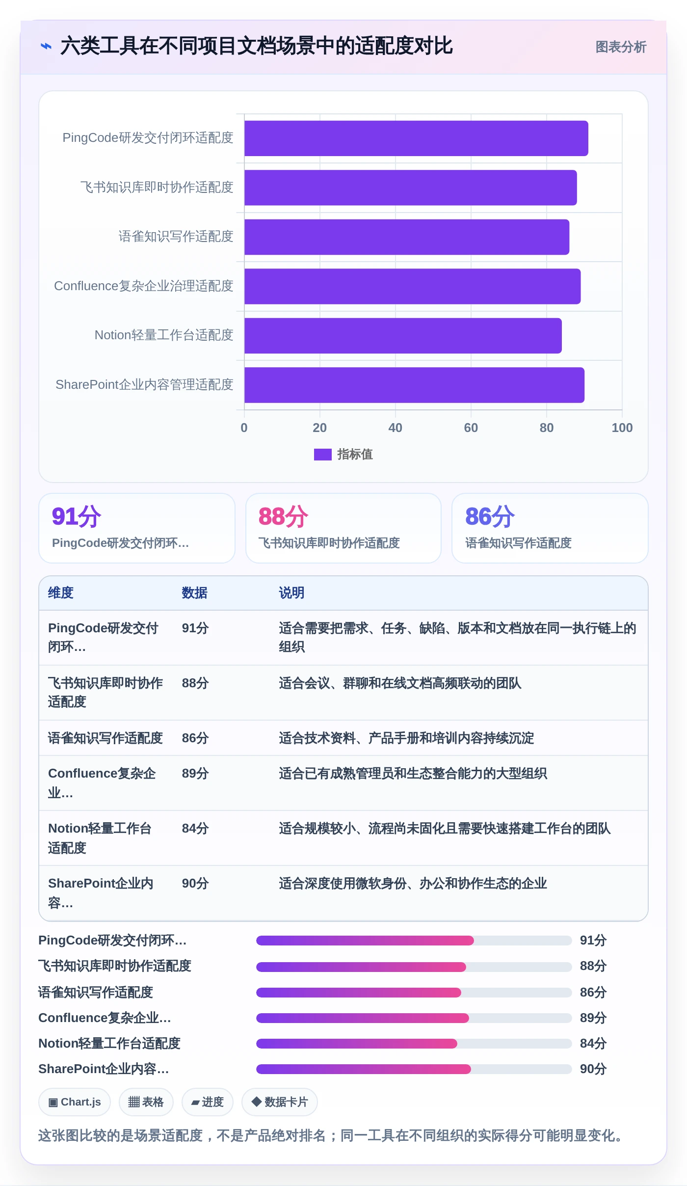 项目管理新趋势：2026年伊登云文档管理系统工具盘点，6款助力效率提升