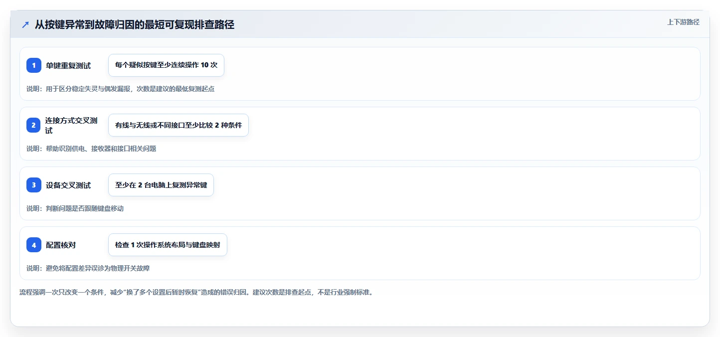 按键测试工具选购指南:2026年值得投资的5大顶级产品
