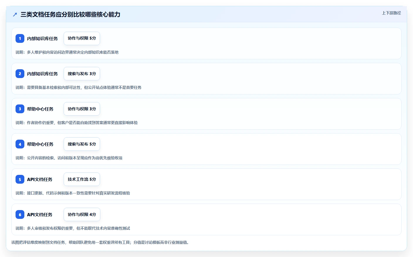 选对产品文档工具事半功倍:2026年6大热门工具对比
