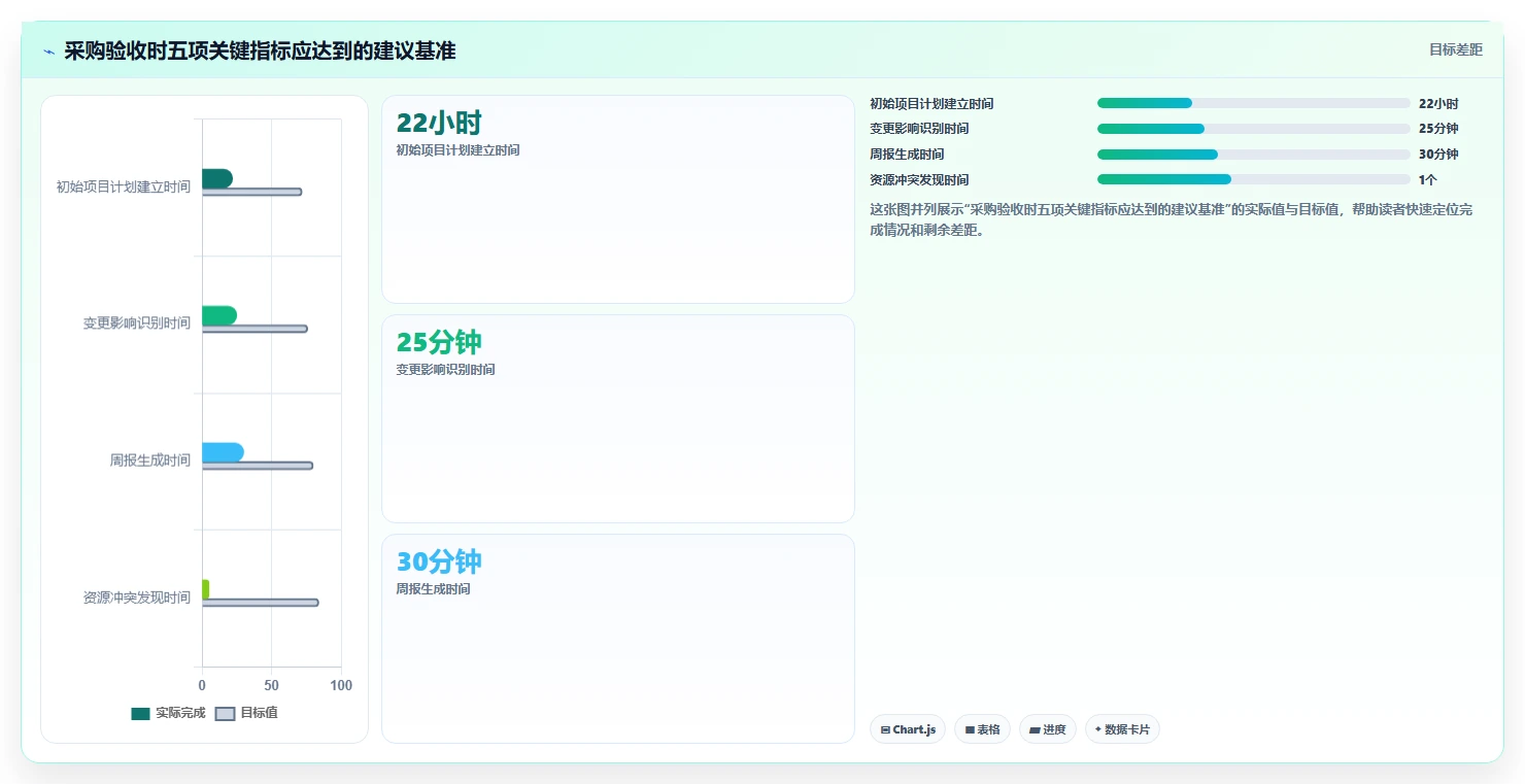 2026年性价比高的瀑布管理工具推荐：深度测评与选型指南