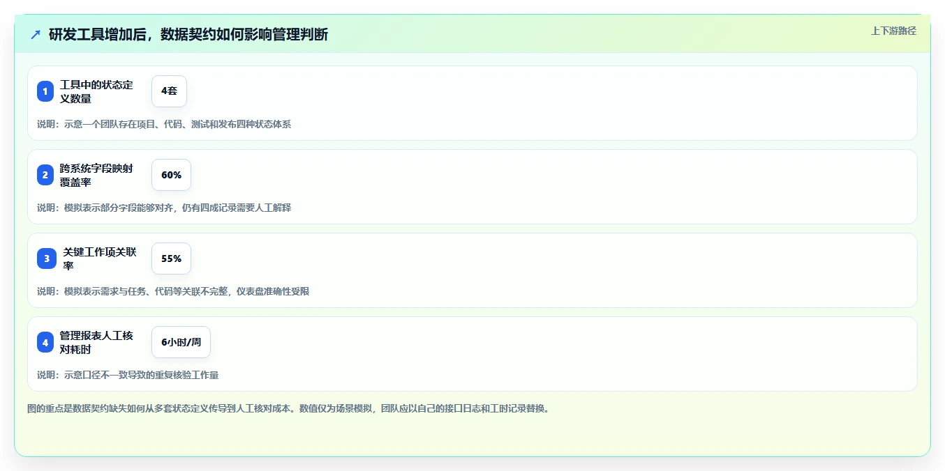 项目管理新趋势:2026年不容错过的8款研发数据管理平台推荐