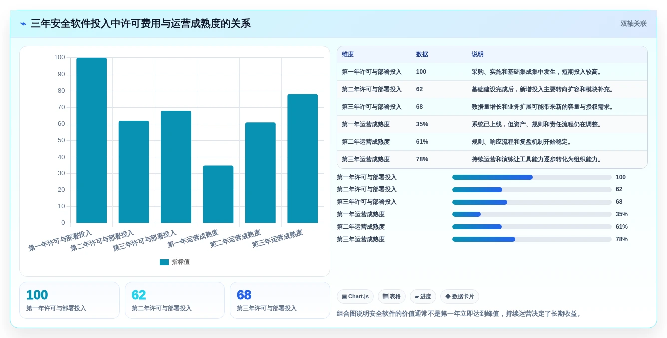提升企业安全防护:2026年7款热门信息安全管理软件盘点