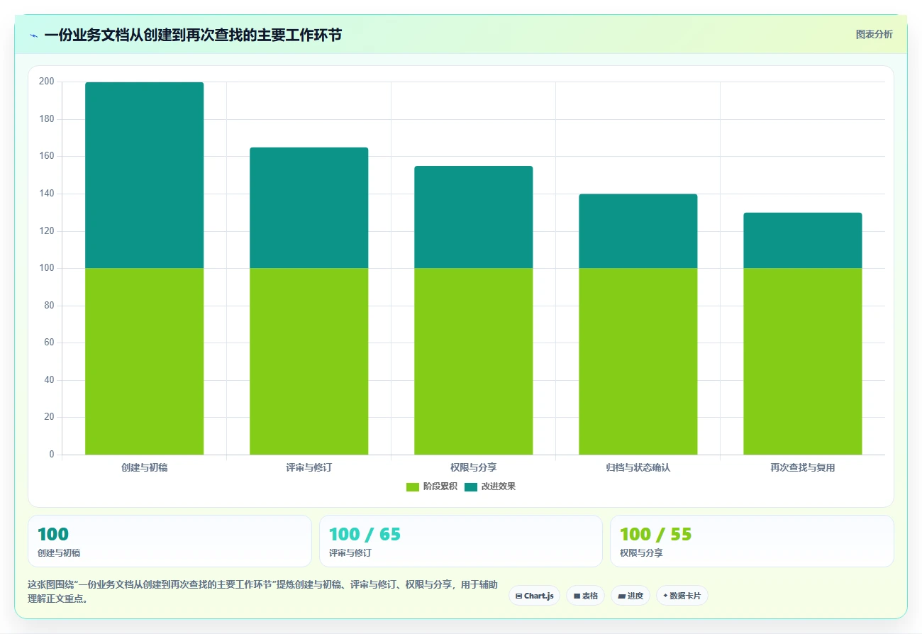 2026年效率之选：6大文档汇总软件工具对比与推荐