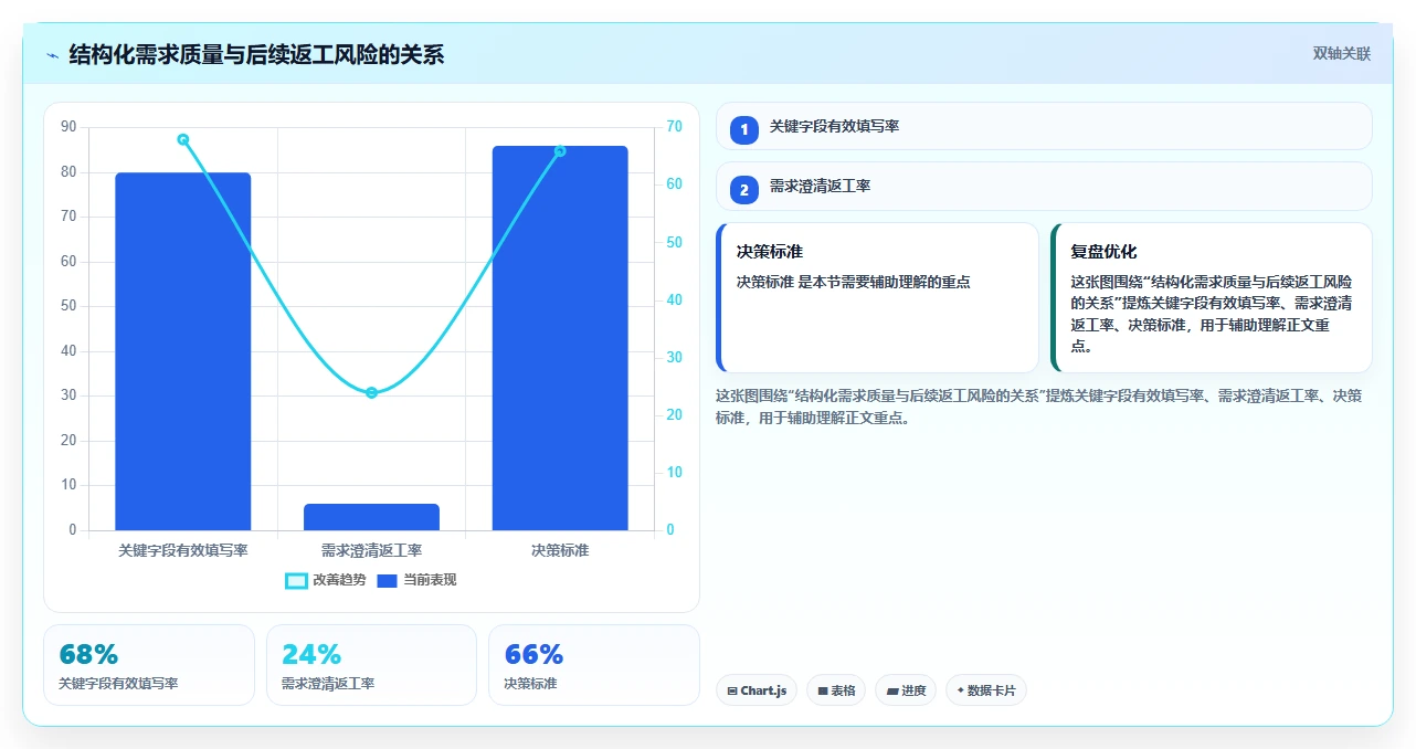 金融行业需求管理系统怎么选？2026年选型指南与核心指标解析